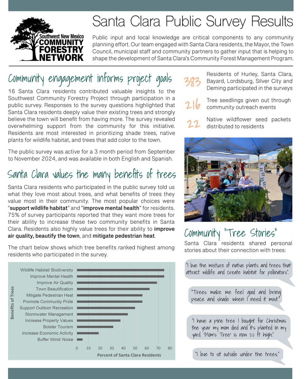 Santa-Clara-Survey-Results-One-Pager-(1)-1 Santa-Clara-Survey-Results-One-Pager-(1)-1